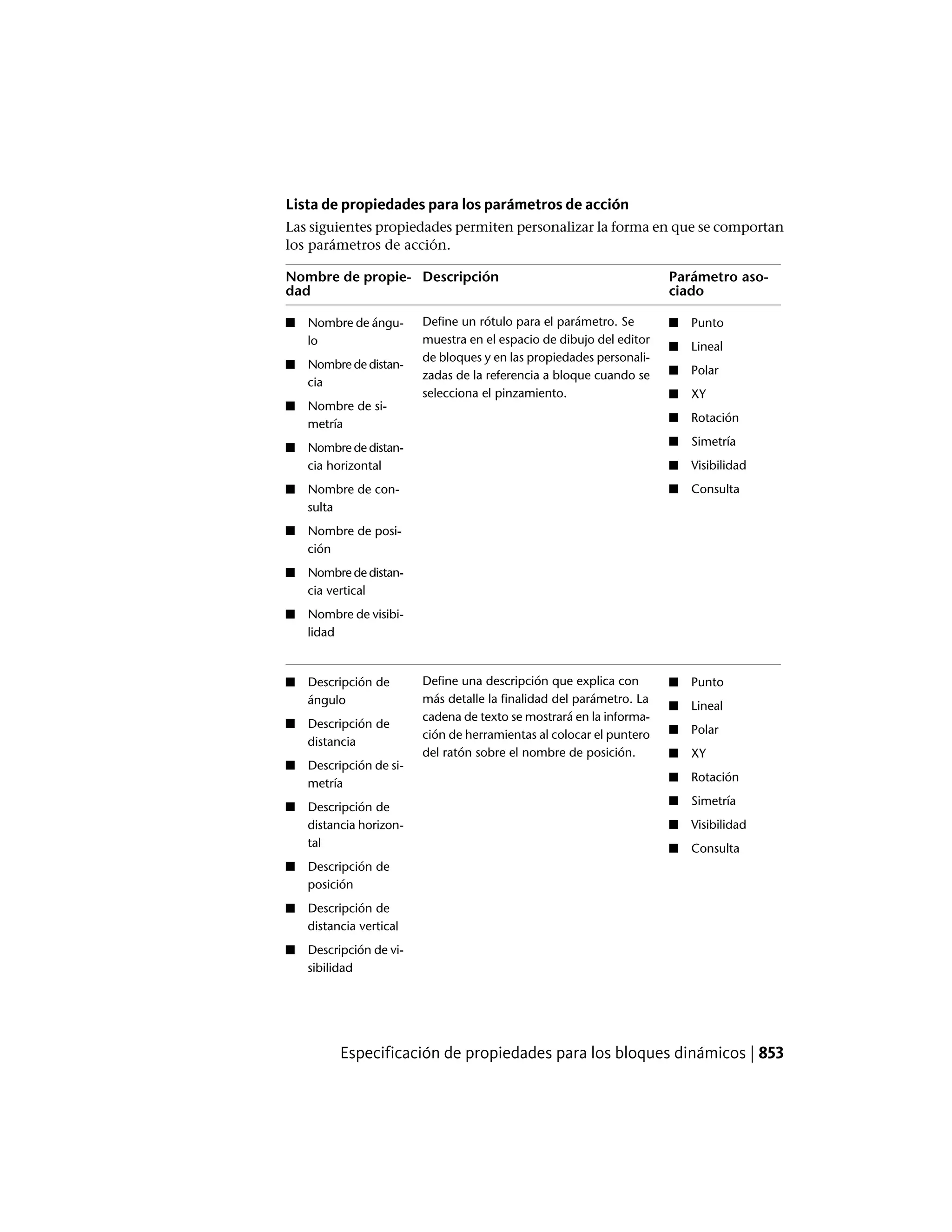 Autocad lt pdf_users-guide_esp