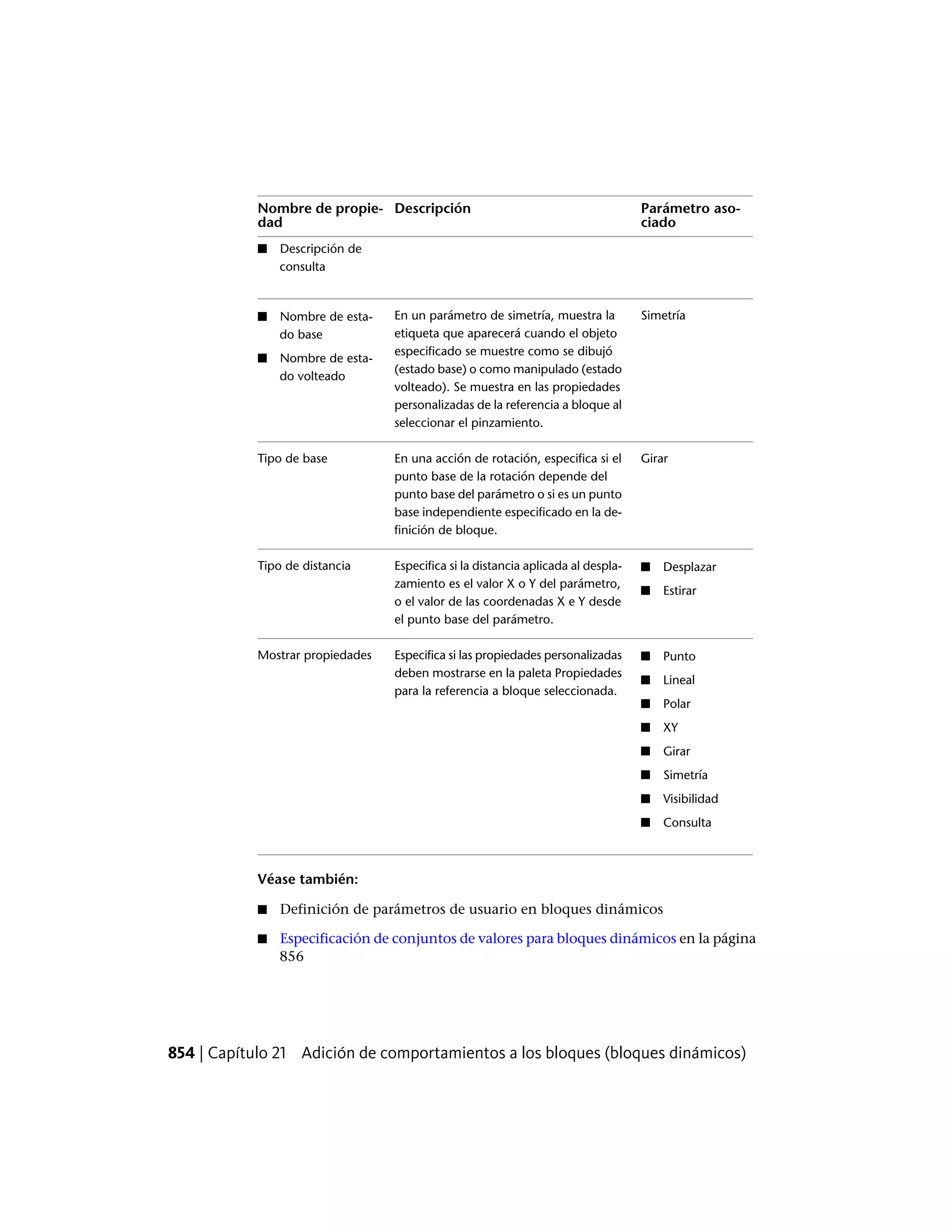 Autocad lt pdf_users-guide_esp