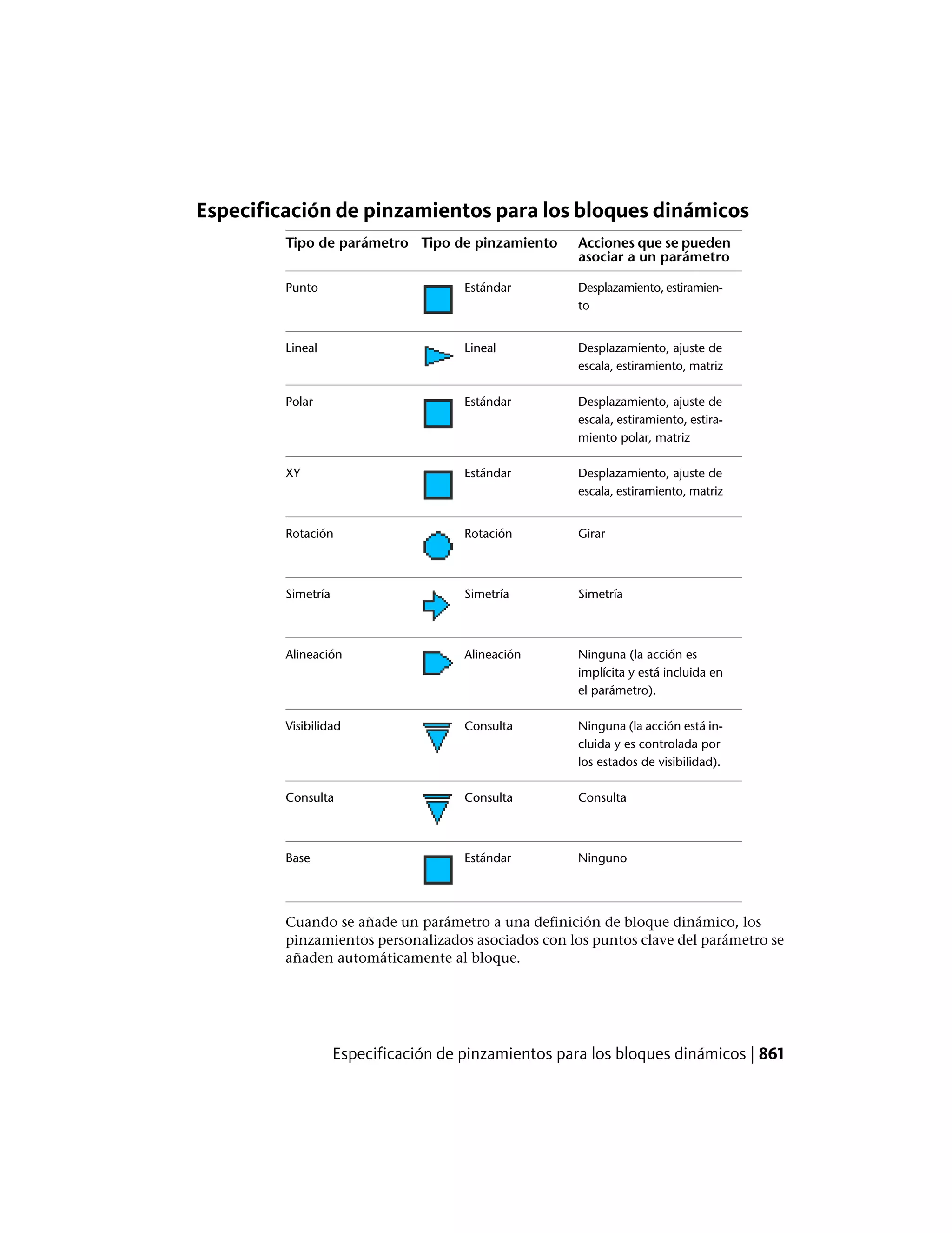 Autocad lt pdf_users-guide_esp