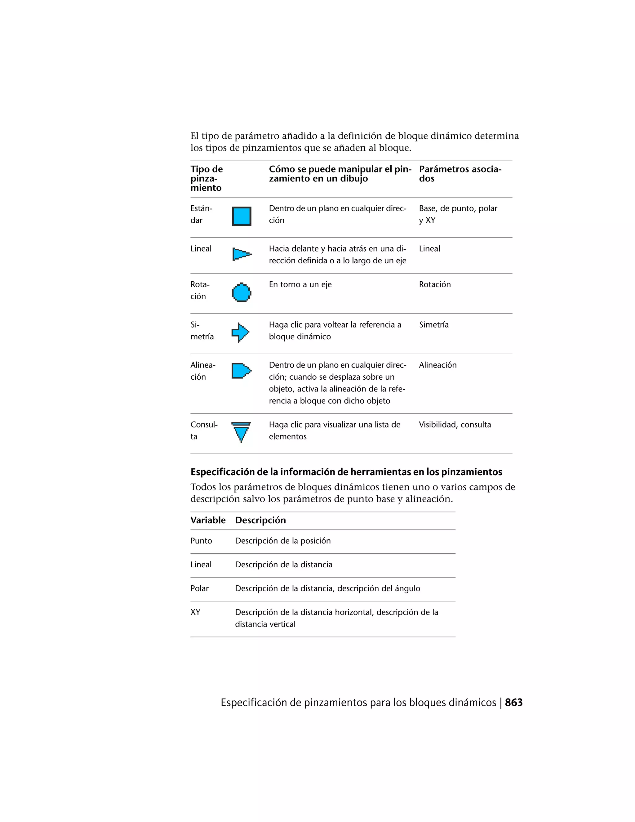 Autocad lt pdf_users-guide_esp