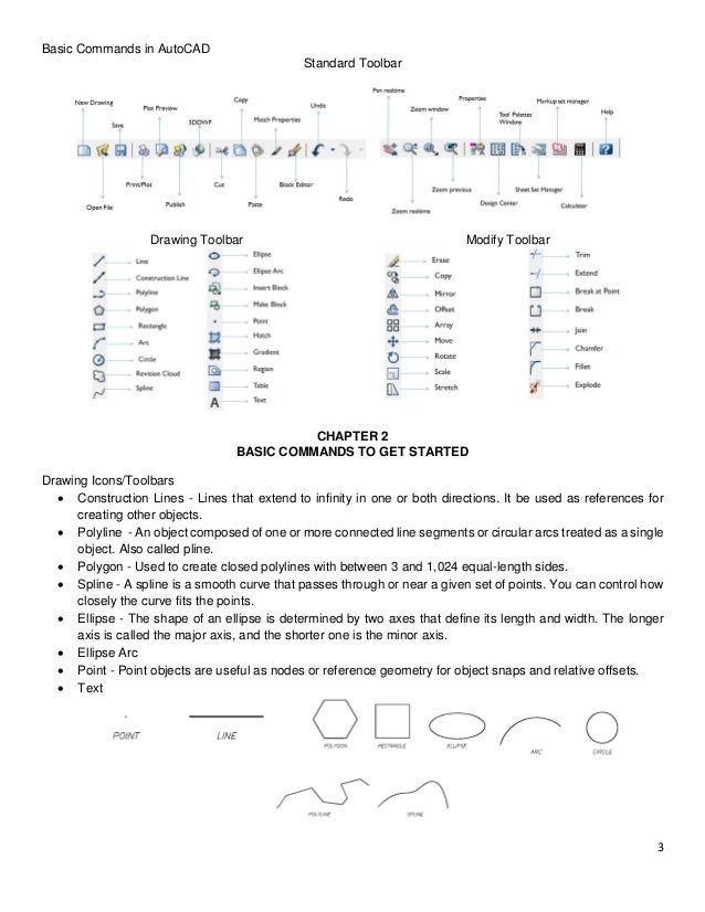 autocad basic commands list pdf