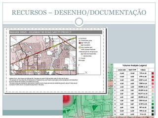 RECURSOS – DESENHO/DOCUMENTAÇÃO
 