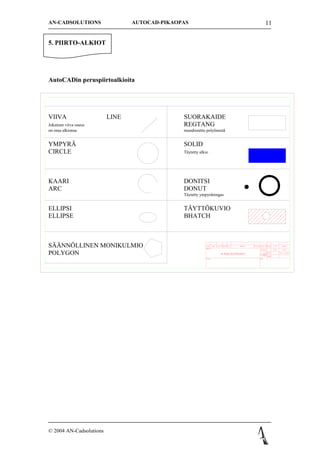 AN-CADSOLUTIONS                 AUTOCAD-PIKAOPAS                                                          11


5. PIIRTO-ALKIOT




AutoCADin peruspiirtoalkioita




VIIVA                    LINE                 SUORAKAIDE
Jokainen viiva osuus                          REGTANG
on oma alkionsa                               muodostettu polylinest?


YMPYR?                                        SOLID
CIRCLE                                        T?ytetty alkio




KAARI                                         DONITSI
ARC                                           DONUT
                                              T?ytetty ympyr?rengas


ELLIPSI                                       T?YTT?KUVIO
ELLIPSE                                       BHATCH



S??NN?LLINEN MONIKULMIO                                    OSA AINE LAATU KOKO KPL
                                                          yritys
                                                                                     NIMIKE   PITUUS LEVEYSPAKS
                                                                                                    SUHDE
                                                                                                                    V/m3
                                                                                                                    PVM.
                                                                                                                              HUOM
                                                                                                                               NIMI

POLYGON                                                                 a?kalustekuvat                      PIIRT
                                                                                                            TARK
                                                                                                                           antti nieminen


                                                          tuote                                     nro




? 2004 AN-Cadsolutions
 