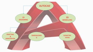 Autocad Powerpoint Model AutoCAD PPT.pptx