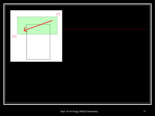 Dept. of Civil Engg.,SNGCE Kolenchery 17
 