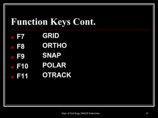 Function Keys Cont.
Dept. of Civil Engg.,SNGCE Kolenchery 41
■ F7
■ F8
■ F9
■ F10
■ F11
GRID
ORTHO
SNAP
POLAR
OTRACK
 