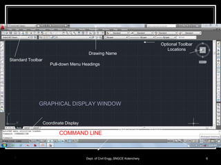 Coordinate Display
Status Line Cursor
Drawing Name
Standard Toolbar
Pull-down Menu Headings
Optional Toolbar
Locations
` 6
Dept. of Civil Engg.,SNGCE Kolenchery
COMMAND LINE
GRAPHICAL DISPLAY WINDOW
 