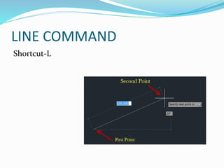 LINE COMMAND
Shortcut-L
 
