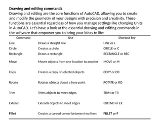 Cad Draft Function Basics of Auto Computer Aided Drafting .pptx