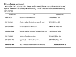 Introduction and Basic commands of Auto CAD ppt BY KRT | PPTX