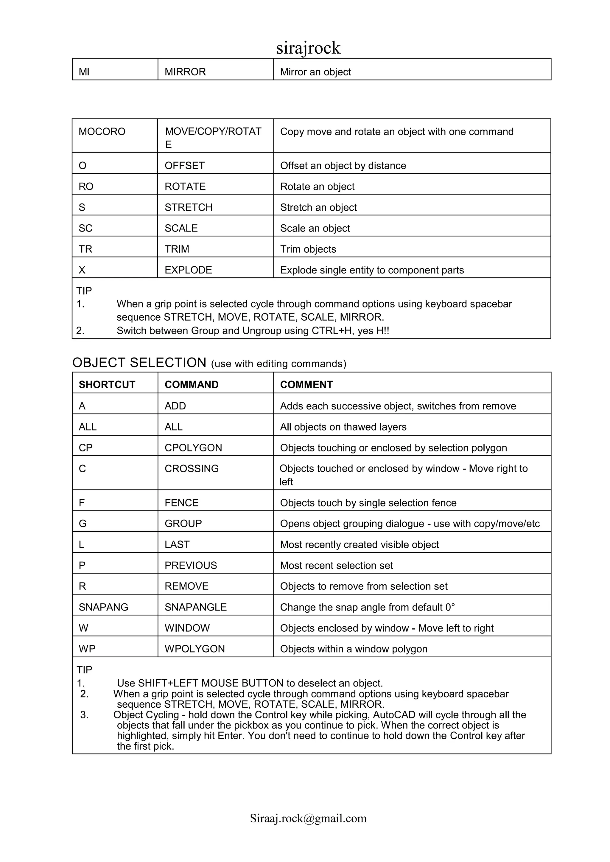 sirajrock
Siraaj.rock@gmail.com
MI MIRROR Mirror an object
MOCORO MOVE/COPY/ROTAT
E
Copy move and rotate an object with one command
O OFFSET Offset an object by distance
RO ROTATE Rotate an object
S STRETCH Stretch an object
SC SCALE Scale an object
TR TRIM Trim objects
X EXPLODE Explode single entity to component parts
TIP
1. When a grip point is selected cycle through command options using keyboard spacebar
sequence STRETCH, MOVE, ROTATE, SCALE, MIRROR.
2. Switch between Group and Ungroup using CTRL+H, yes H!!
OBJECT SELECTION (use with editing commands)
SHORTCUT COMMAND COMMENT
A ADD Adds each successive object, switches from remove
ALL ALL All objects on thawed layers
CP CPOLYGON Objects touching or enclosed by selection polygon
C CROSSING Objects touched or enclosed by window - Move right to
left
F FENCE Objects touch by single selection fence
G GROUP Opens object grouping dialogue - use with copy/move/etc
L LAST Most recently created visible object
P PREVIOUS Most recent selection set
R REMOVE Objects to remove from selection set
SNAPANG SNAPANGLE Change the snap angle from default 0°
W WINDOW Objects enclosed by window - Move left to right
WP WPOLYGON Objects within a window polygon
TIP
1. Use SHIFT+LEFT MOUSE BUTTON to deselect an object.
2. When a grip point is selected cycle through command options using keyboard spacebar
sequence STRETCH, MOVE, ROTATE, SCALE, MIRROR.
3. Object Cycling - hold down the Control key while picking, AutoCAD will cycle through all the
objects that fall under the pickbox as you continue to pick. When the correct object is
highlighted, simply hit Enter. You don't need to continue to hold down the Control key after
the first pick.
 