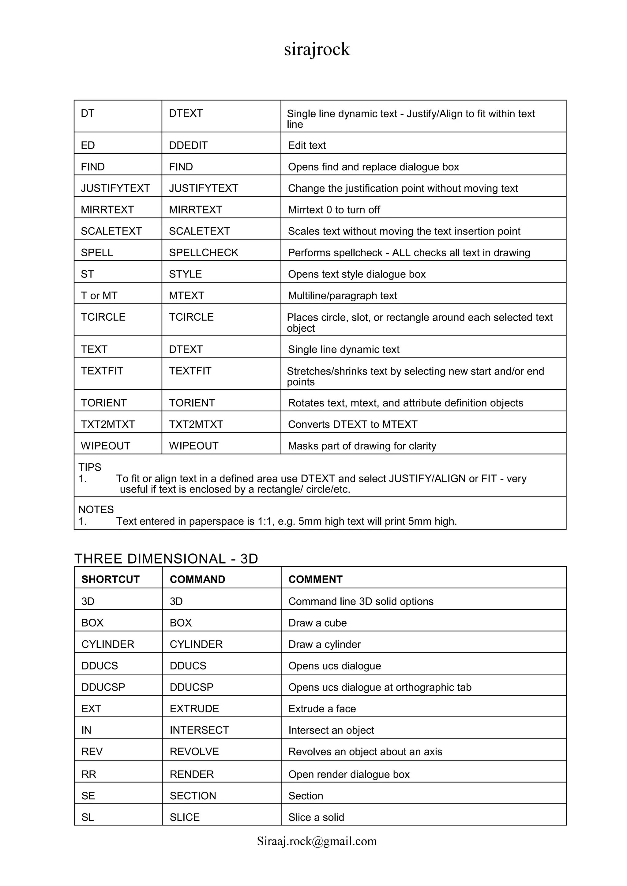 sirajrock
Siraaj.rock@gmail.com
DT DTEXT Single line dynamic text - Justify/Align to fit within text
line
ED DDEDIT Edit text
FIND FIND Opens find and replace dialogue box
JUSTIFYTEXT JUSTIFYTEXT Change the justification point without moving text
MIRRTEXT MIRRTEXT Mirrtext 0 to turn off
SCALETEXT SCALETEXT Scales text without moving the text insertion point
SPELL SPELLCHECK Performs spellcheck - ALL checks all text in drawing
ST STYLE Opens text style dialogue box
T or MT MTEXT Multiline/paragraph text
TCIRCLE TCIRCLE Places circle, slot, or rectangle around each selected text
object
TEXT DTEXT Single line dynamic text
TEXTFIT TEXTFIT Stretches/shrinks text by selecting new start and/or end
points
TORIENT TORIENT Rotates text, mtext, and attribute definition objects
TXT2MTXT TXT2MTXT Converts DTEXT to MTEXT
WIPEOUT WIPEOUT Masks part of drawing for clarity
TIPS
1. To fit or align text in a defined area use DTEXT and select JUSTIFY/ALIGN or FIT - very
useful if text is enclosed by a rectangle/ circle/etc.
NOTES
1. Text entered in paperspace is 1:1, e.g. 5mm high text will print 5mm high.
THREE DIMENSIONAL - 3D
SHORTCUT COMMAND COMMENT
3D 3D Command line 3D solid options
BOX BOX Draw a cube
CYLINDER CYLINDER Draw a cylinder
DDUCS DDUCS Opens ucs dialogue
DDUCSP DDUCSP Opens ucs dialogue at orthographic tab
EXT EXTRUDE Extrude a face
IN INTERSECT Intersect an object
REV REVOLVE Revolves an object about an axis
RR RENDER Open render dialogue box
SE SECTION Section
SL SLICE Slice a solid
 