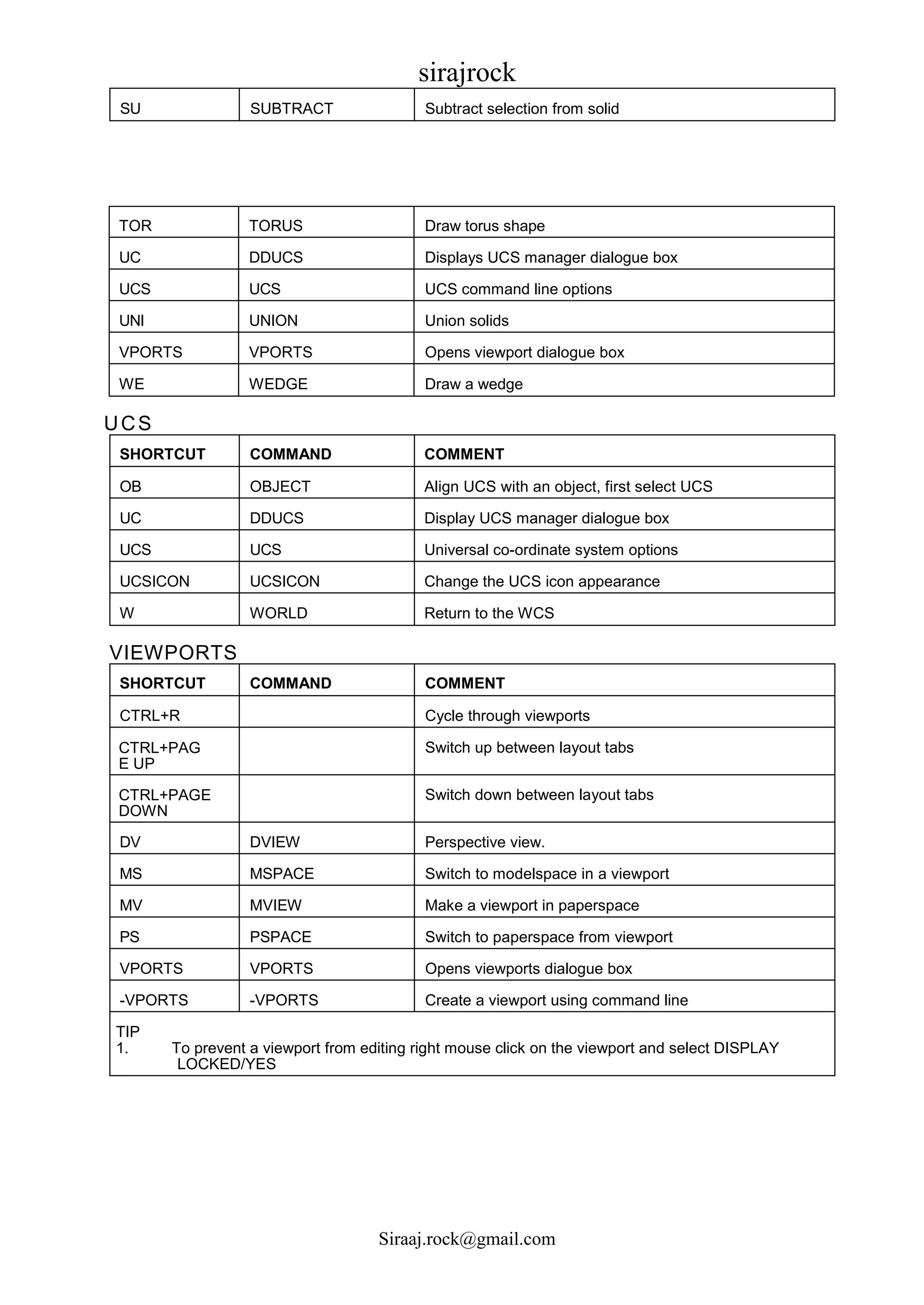 sirajrock
Siraaj.rock@gmail.com
SU SUBTRACT Subtract selection from solid
TOR TORUS Draw torus shape
UC DDUCS Displays UCS manager dialogue box
UCS UCS UCS command line options
UNI UNION Union solids
VPORTS VPORTS Opens viewport dialogue box
WE WEDGE Draw a wedge
UCS
SHORTCUT COMMAND COMMENT
OB OBJECT Align UCS with an object, first select UCS
UC DDUCS Display UCS manager dialogue box
UCS UCS Universal co-ordinate system options
UCSICON UCSICON Change the UCS icon appearance
W WORLD Return to the WCS
VIEWPORTS
SHORTCUT COMMAND COMMENT
CTRL+R Cycle through viewports
CTRL+PAG
E UP
Switch up between layout tabs
CTRL+PAGE
DOWN
Switch down between layout tabs
DV DVIEW Perspective view.
MS MSPACE Switch to modelspace in a viewport
MV MVIEW Make a viewport in paperspace
PS PSPACE Switch to paperspace from viewport
VPORTS VPORTS Opens viewports dialogue box
-VPORTS -VPORTS Create a viewport using command line
TIP
1. To prevent a viewport from editing right mouse click on the viewport and select DISPLAY
LOCKED/YES
 