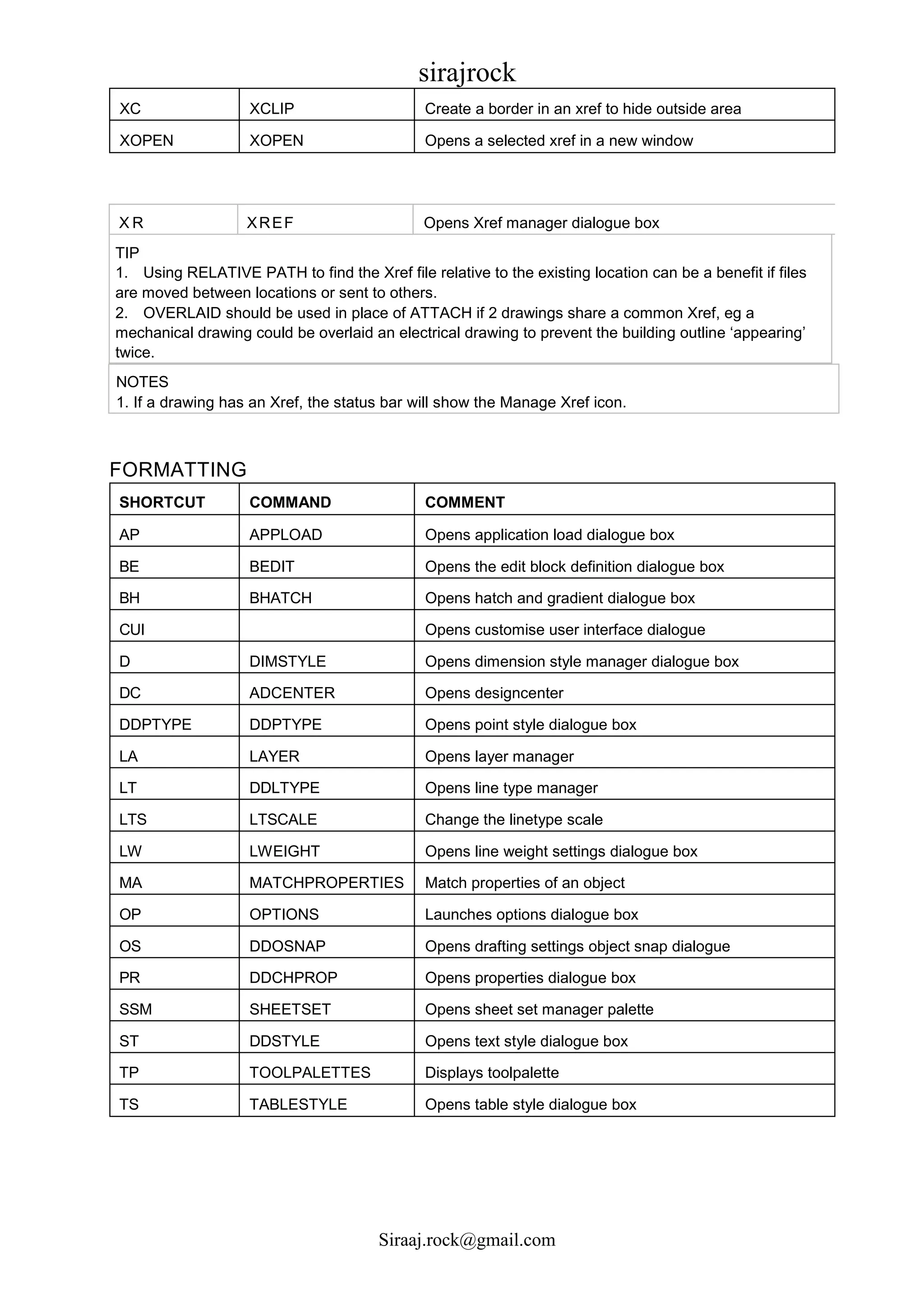 sirajrock
Siraaj.rock@gmail.com
XC XCLIP Create a border in an xref to hide outside area
XOPEN XOPEN Opens a selected xref in a new window
X R XREF Opens Xref manager dialogue box
TIP
1. Using RELATIVE PATH to find the Xref file relative to the existing location can be a benefit if files
are moved between locations or sent to others.
2. OVERLAID should be used in place of ATTACH if 2 drawings share a common Xref, eg a
mechanical drawing could be overlaid an electrical drawing to prevent the building outline ‘appearing’
twice.
NOTES
1. If a drawing has an Xref, the status bar will show the Manage Xref icon.
FORMATTING
SHORTCUT COMMAND COMMENT
AP APPLOAD Opens application load dialogue box
BE BEDIT Opens the edit block definition dialogue box
BH BHATCH Opens hatch and gradient dialogue box
CUI Opens customise user interface dialogue
D DIMSTYLE Opens dimension style manager dialogue box
DC ADCENTER Opens designcenter
DDPTYPE DDPTYPE Opens point style dialogue box
LA LAYER Opens layer manager
LT DDLTYPE Opens line type manager
LTS LTSCALE Change the linetype scale
LW LWEIGHT Opens line weight settings dialogue box
MA MATCHPROPERTIES Match properties of an object
OP OPTIONS Launches options dialogue box
OS DDOSNAP Opens drafting settings object snap dialogue
PR DDCHPROP Opens properties dialogue box
SSM SHEETSET Opens sheet set manager palette
ST DDSTYLE Opens text style dialogue box
TP TOOLPALETTES Displays toolpalette
TS TABLESTYLE Opens table style dialogue box
 