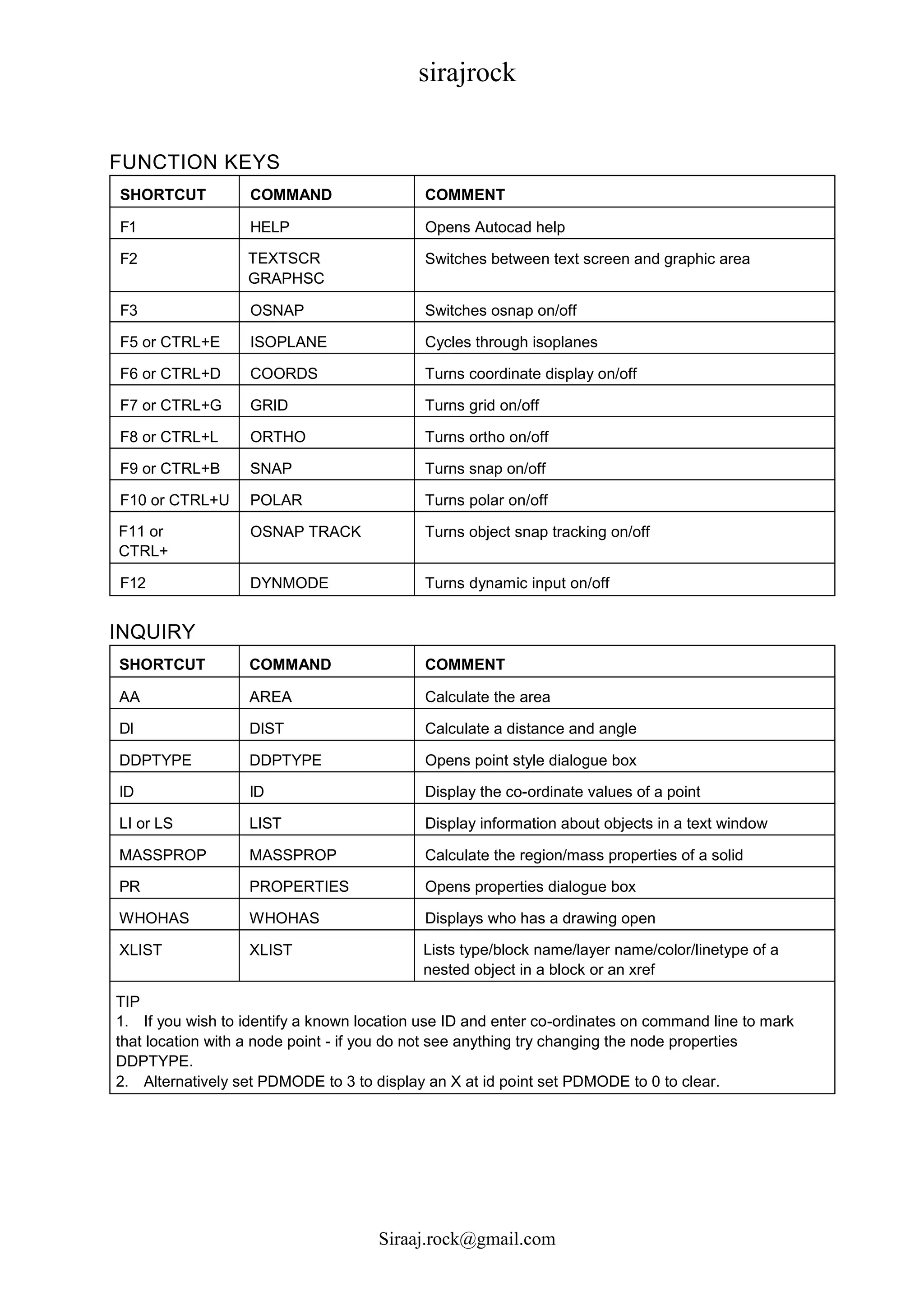 sirajrock
Siraaj.rock@gmail.com
FUNCTION KEYS
SHORTCUT COMMAND COMMENT
F1 HELP Opens Autocad help
F2 TEXTSCR
GRAPHSC
R
Switches between text screen and graphic area
F3 OSNAP Switches osnap on/off
F5 or CTRL+E ISOPLANE Cycles through isoplanes
F6 or CTRL+D COORDS Turns coordinate display on/off
F7 or CTRL+G GRID Turns grid on/off
F8 or CTRL+L ORTHO Turns ortho on/off
F9 or CTRL+B SNAP Turns snap on/off
F10 or CTRL+U POLAR Turns polar on/off
F11 or
CTRL+
W
OSNAP TRACK Turns object snap tracking on/off
F12 DYNMODE Turns dynamic input on/off
INQUIRY
SHORTCUT COMMAND COMMENT
AA AREA Calculate the area
DI DIST Calculate a distance and angle
DDPTYPE DDPTYPE Opens point style dialogue box
ID ID Display the co-ordinate values of a point
LI or LS LIST Display information about objects in a text window
MASSPROP MASSPROP Calculate the region/mass properties of a solid
PR PROPERTIES Opens properties dialogue box
WHOHAS WHOHAS Displays who has a drawing open
XLIST XLIST Lists type/block name/layer name/color/linetype of a
nested object in a block or an xref
TIP
1. If you wish to identify a known location use ID and enter co-ordinates on command line to mark
that location with a node point - if you do not see anything try changing the node properties
DDPTYPE.
2. Alternatively set PDMODE to 3 to display an X at id point set PDMODE to 0 to clear.
 