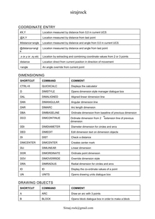 Auto cad shortcuts | PDF