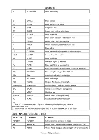 Auto cad shortcuts | PDF