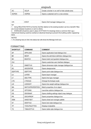 Auto cad shortcuts | PDF