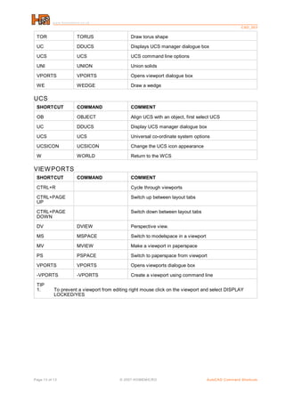 Autocad commands for civil and mechanical Download | PDF