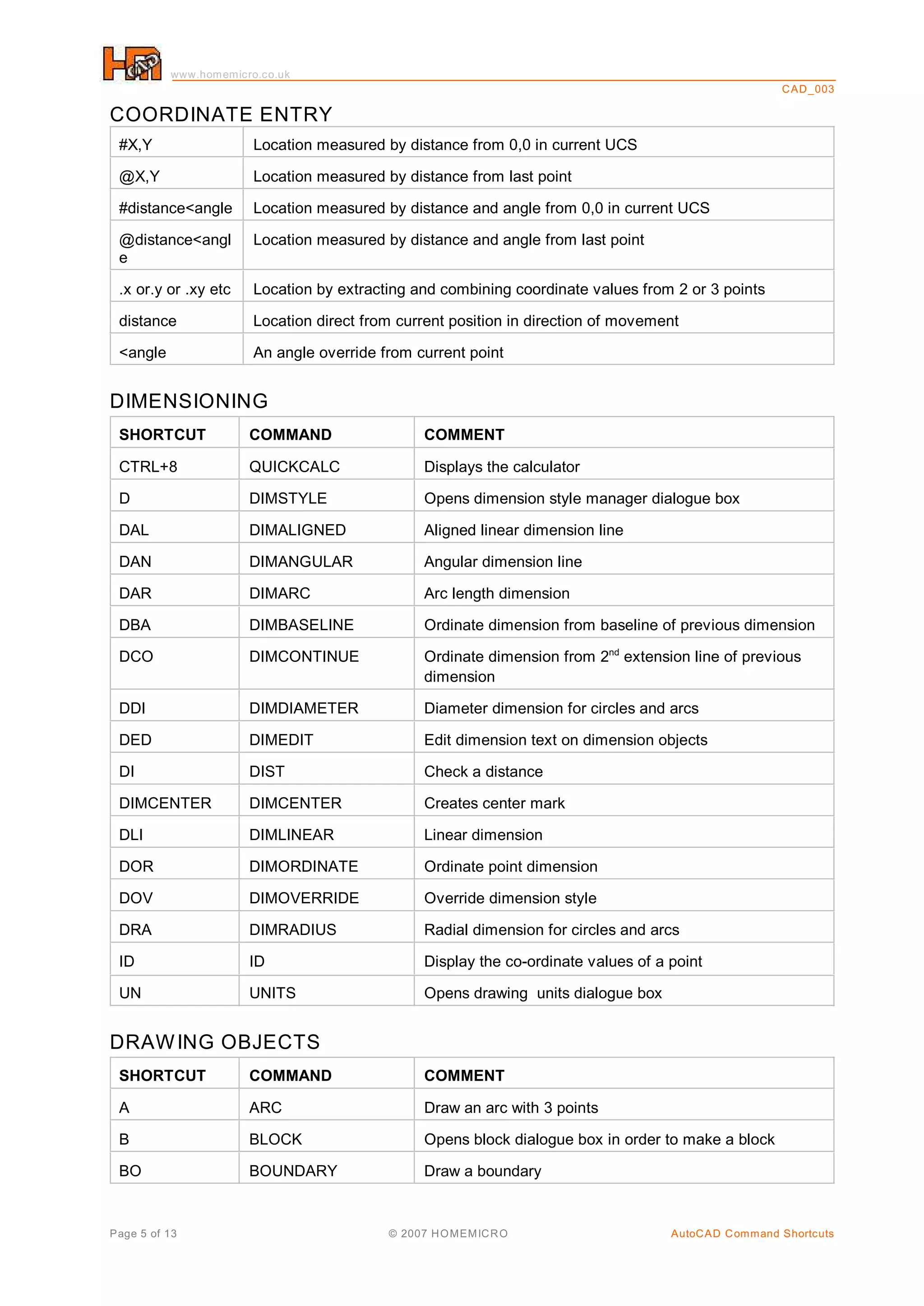 www.homemicro.co.uk
CAD_003
Page 5 of 13 © 2007 HOMEMICRO AutoCAD Command Shortcuts
COORDINATE ENTRY
#X,Y Location measured by distance from 0,0 in current UCS
@X,Y Location measured by distance from last point
#distance<angle Location measured by distance and angle from 0,0 in current UCS
@distance<angl
e
Location measured by distance and angle from last point
.x or.y or .xy etc Location by extracting and combining coordinate values from 2 or 3 points
distance Location direct from current position in direction of movement
<angle An angle override from current point
DIMENSIONING
SHORTCUT COMMAND COMMENT
CTRL+8 QUICKCALC Displays the calculator
D DIMSTYLE Opens dimension style manager dialogue box
DAL DIMALIGNED Aligned linear dimension line
DAN DIMANGULAR Angular dimension line
DAR DIMARC Arc length dimension
DBA DIMBASELINE Ordinate dimension from baseline of previous dimension
DCO DIMCONTINUE Ordinate dimension from 2 extension line of previousnd
dimension
DDI DIMDIAMETER Diameter dimension for circles and arcs
DED DIMEDIT Edit dimension text on dimension objects
DI DIST Check a distance
DIMCENTER DIMCENTER Creates center mark
DLI DIMLINEAR Linear dimension
DOR DIMORDINATE Ordinate point dimension
DOV DIMOVERRIDE Override dimension style
DRA DIMRADIUS Radial dimension for circles and arcs
ID ID Display the co-ordinate values of a point
UN UNITS Opens drawing units dialogue box
DRAWING OBJECTS
SHORTCUT COMMAND COMMENT
A ARC Draw an arc with 3 points
B BLOCK Opens block dialogue box in order to make a block
BO BOUNDARY Draw a boundary
 