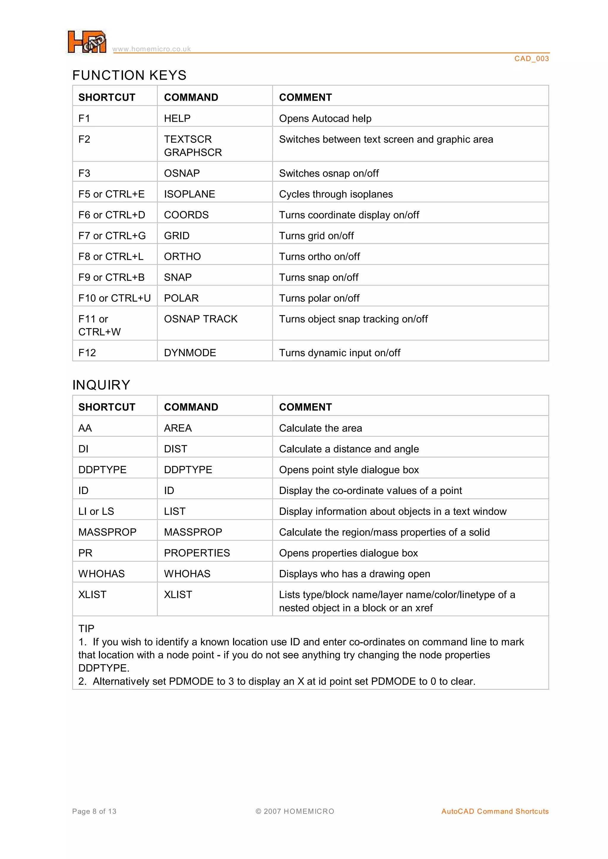 Auto cad shortcuts | PDF