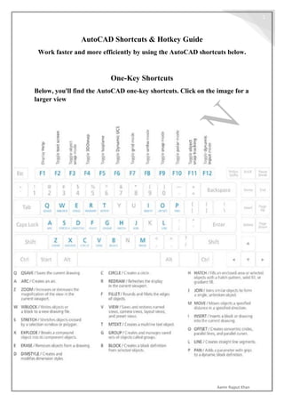 Aamir Rajput Khan
1
AutoCAD Shortcuts & Hotkey Guide
Work faster and more efficiently by using the AutoCAD shortcuts below.
One-Key Shortcuts
Below, you'll find the AutoCAD one-key shortcuts. Click on the image for a
larger view
 
