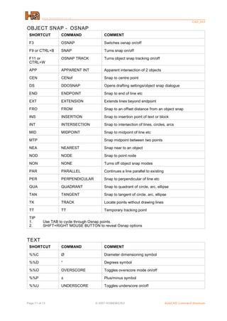 www.homemicro.co.uk
CAD_003
Page 11 of 13 © 2007 HOMEMICRO AutoCAD Command Shortcuts
OBJECT SNAP - OSNAP
SHORTCUT COMMAND COMMENT
F3 OSNAP Switches osnap on/off
F9 or CTRL+B SNAP Turns snap on/off
F11 or
CTRL+W
OSNAP TRACK Turns object snap tracking on/off
APP APPARENT INT Apparent intersection of 2 objects
CEN CENof Snap to centre point
DS DDOSNAP Opens drafting settings/object snap dialogue
END ENDPOINT Snap to end of line etc
EXT EXTENSION Extends lines beyond endpoint
FRO FROM Snap to an offset distance from an object snap
INS INSERTION Snap to insertion point of text or block
INT INTERSECTION Snap to intersection of lines, circles, arcs
MID MIDPOINT Snap to midpoint of line etc
MTP Snap midpoint between two points
NEA NEAREST Snap near to an object
NOD NODE Snap to point node
NON NONE Turns off object snap modes
PAR PARALLEL Continues a line parallel to existing
PER PERPENDICULAR Snap to perpendicular of line etc
QUA QUADRANT Snap to quadrant of circle, arc, ellipse
TAN TANGENT Snap to tangent of circle, arc, ellipse
TK TRACK Locate points without drawing lines
TT TT Temporary tracking point
TIP
1. Use TAB to cycle through Osnap points.
2. SHIFT+RIGHT MOUSE BUTTON to reveal Osnap options
TEXT
SHORTCUT COMMAND COMMENT
%%C Ø Diameter dimensioning symbol
%%D ° Degrees symbol
%%O OVERSCORE Toggles overscore mode on/off
%%P ± Plus/minus symbol
%%U UNDERSCORE Toggles underscore on/off
 