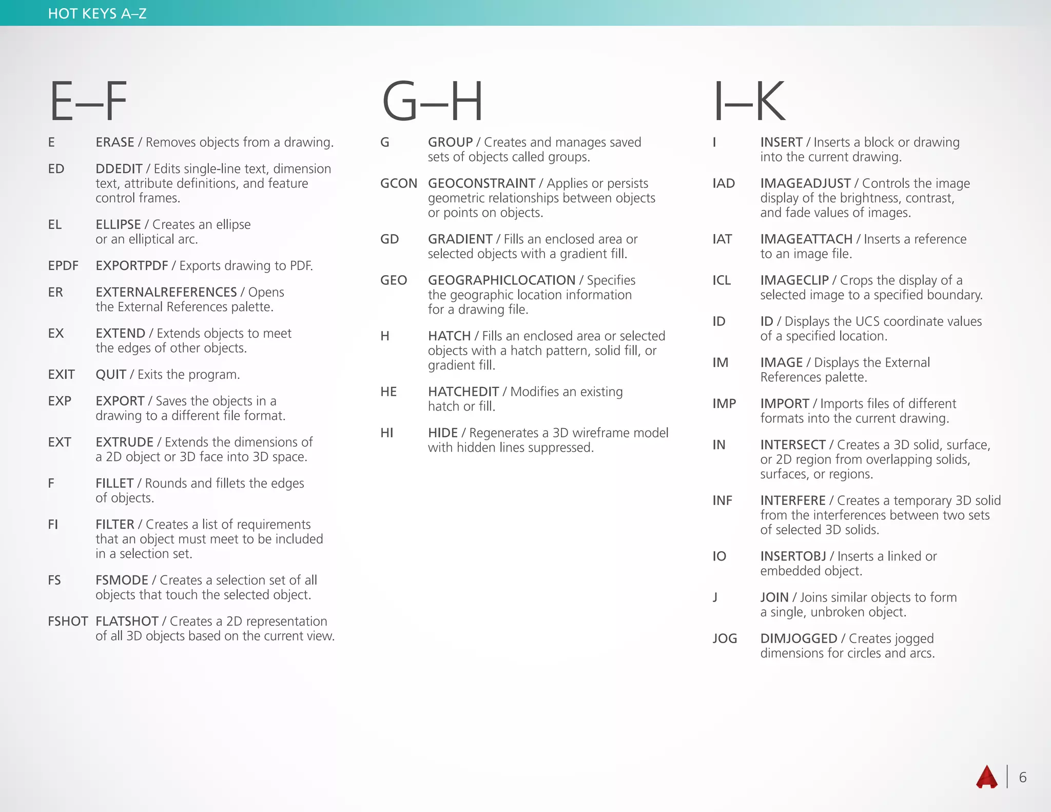6
HOT KEYS A–Z
E–FE	ERASE / Removes objects from a drawing.
ED	DDEDIT / Edits single-line text, dimension
text, attribute definitions, and feature
control frames.
EL	ELLIPSE / Creates an ellipse
or an elliptical arc.
EPDF	EXPORTPDF / Exports drawing to PDF.
ER	EXTERNALREFERENCES / Opens
the External References palette.
EX	EXTEND / Extends objects to meet
the edges of other objects.
EXIT	QUIT / Exits the program.
EXP	EXPORT / Saves the objects in a
drawing to a different file format.
EXT	EXTRUDE / Extends the dimensions of
a 2D object or 3D face into 3D space.
F	FILLET / Rounds and fillets the edges
of objects.
FI	FILTER / Creates a list of requirements
that an object must meet to be included
in a selection set.
FS	FSMODE / Creates a selection set of all
objects that touch the selected object.
FSHOT	FLATSHOT / Creates a 2D representation
of all 3D objects based on the current view.
G–HG	GROUP / Creates and manages saved
sets of objects called groups.
GCON	GEOCONSTRAINT / Applies or persists
geometric relationships between objects
or points on objects.
GD	GRADIENT / Fills an enclosed area or
selected objects with a gradient fill.
GEO	GEOGRAPHICLOCATION / Specifies
the geographic location information
for a drawing file.
H	HATCH / Fills an enclosed area or selected
objects with a hatch pattern, solid fill, or
gradient fill.
HE	HATCHEDIT / Modifies an existing
hatch or fill.
HI	HIDE / Regenerates a 3D wireframe model
with hidden lines suppressed.
I–KI	INSERT / Inserts a block or drawing
into the current drawing.
IAD	IMAGEADJUST / Controls the image
display of the brightness, contrast,
and fade values of images.
IAT	IMAGEATTACH / Inserts a reference
to an image file.
ICL	IMAGECLIP / Crops the display of a
selected image to a specified boundary.
ID	ID / Displays the UCS coordinate values
of a specified location.
IM	IMAGE / Displays the External
References palette.
IMP	IMPORT / Imports files of different
formats into the current drawing.
IN	INTERSECT / Creates a 3D solid, surface,
or 2D region from overlapping solids,
surfaces, or regions.
INF	INTERFERE / Creates a temporary 3D solid
from the interferences between two sets
of selected 3D solids.
IO	INSERTOBJ / Inserts a linked or
embedded object.
J	JOIN / Joins similar objects to form
a single, unbroken object.
JOG	DIMJOGGED / Creates jogged
dimensions for circles and arcs.
 