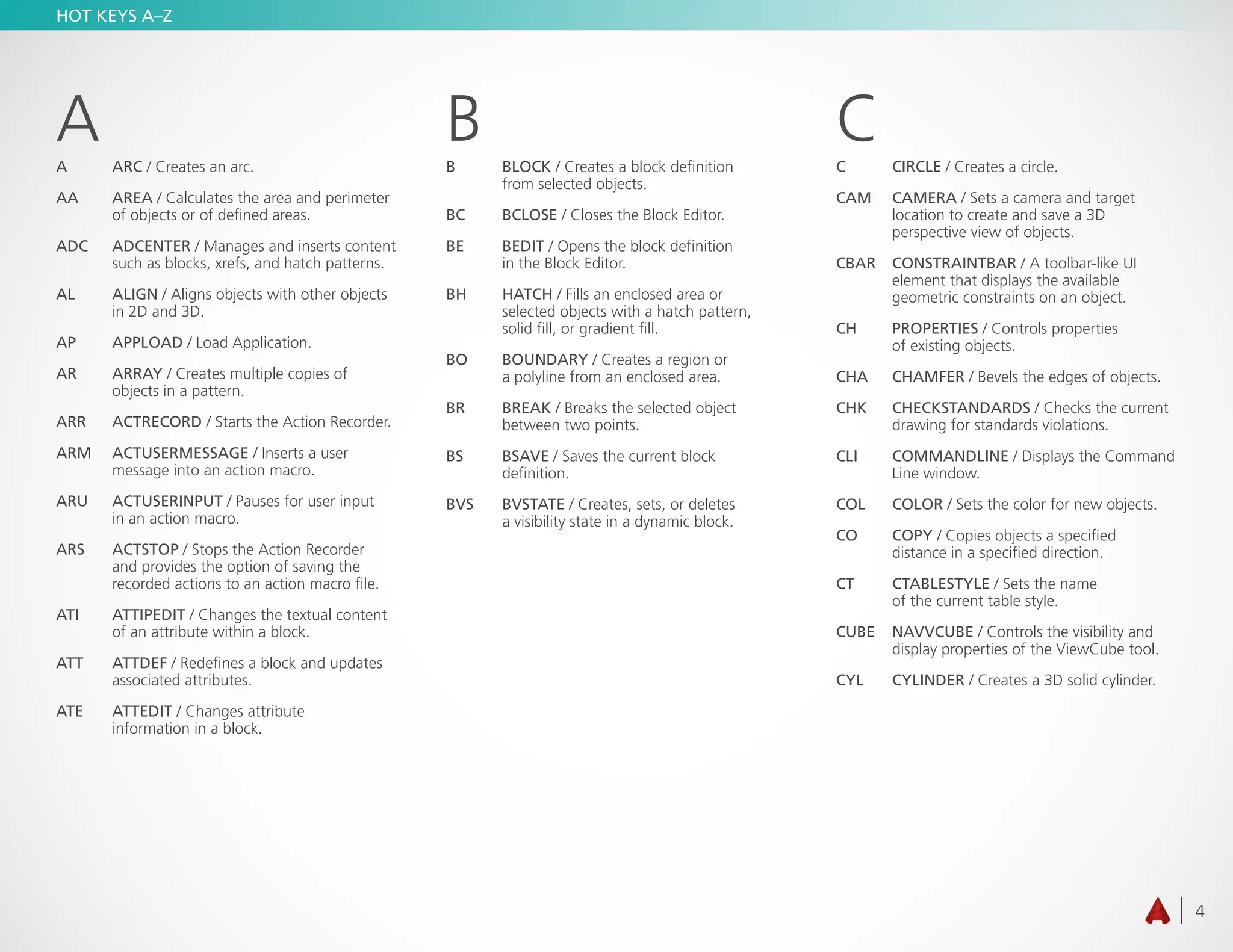 4
HOT KEYS A–Z
A
A ARC / Creates an arc.
AA	AREA / Calculates the area and perimeter
of objects or of defined areas.
ADC	ADCENTER / Manages and inserts content
such as blocks, xrefs, and hatch patterns.
AL	ALIGN / Aligns objects with other objects
in 2D and 3D.
AP	APPLOAD / Load Application.
AR	ARRAY / Creates multiple copies of
objects in a pattern.
ARR	ACTRECORD / Starts the Action Recorder.
ARM	ACTUSERMESSAGE / Inserts a user
message into an action macro.
ARU	ACTUSERINPUT / Pauses for user input
in an action macro.
ARS	ACTSTOP / Stops the Action Recorder
and provides the option of saving the
recorded actions to an action macro file.
ATI	ATTIPEDIT / Changes the textual content
of an attribute within a block.
ATT	ATTDEF / Redefines a block and updates
associated attributes.
ATE	ATTEDIT / Changes attribute
information in a block.
B
B	BLOCK / Creates a block definition
from selected objects.
BC	BCLOSE / Closes the Block Editor.
BE	BEDIT / Opens the block definition
in the Block Editor.
BH	HATCH / Fills an enclosed area or
selected objects with a hatch pattern,
solid fill, or gradient fill.
BO	BOUNDARY / Creates a region or
a polyline from an enclosed area.
BR	BREAK / Breaks the selected object
between two points.
BS	BSAVE / Saves the current block
definition.
BVS	BVSTATE / Creates, sets, or deletes
a visibility state in a dynamic block.
C
C CIRCLE / Creates a circle.
CAM	CAMERA / Sets a camera and target
location to create and save a 3D
perspective view of objects.
CBAR	CONSTRAINTBAR / A toolbar-like UI
element that displays the available
geometric constraints on an object.
CH	PROPERTIES / Controls properties
of existing objects.
CHA	CHAMFER / Bevels the edges of objects.
CHK	CHECKSTANDARDS / Checks the current
drawing for standards violations.
CLI	COMMANDLINE / Displays the Command
Line window.
COL	COLOR / Sets the color for new objects.
CO	COPY / Copies objects a specified
distance in a specified direction.
CT	CTABLESTYLE / Sets the name
of the current table style.
CUBE	NAVVCUBE / Controls the visibility and
display properties of the ViewCube tool.
CYL	CYLINDER / Creates a 3D solid cylinder.
 