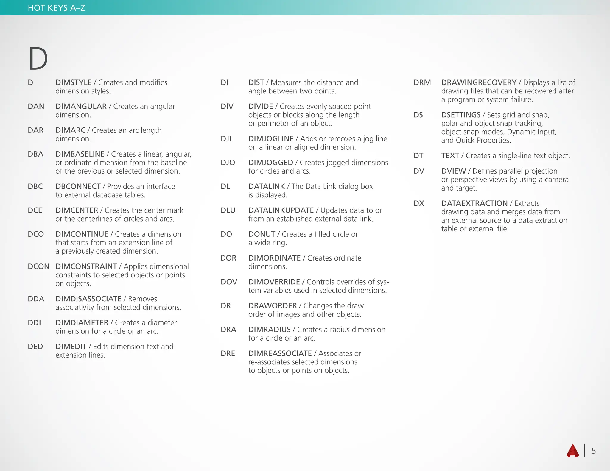 5
HOT KEYS A–Z
D
D	DIMSTYLE / Creates and modifies
dimension styles.
DAN	DIMANGULAR / Creates an angular
dimension.
DAR	DIMARC / Creates an arc length
dimension.
DBA	DIMBASELINE / Creates a linear, angular,
or ordinate dimension from the baseline
of the previous or selected dimension.
DBC	DBCONNECT / Provides an interface
to external database tables.
DCE	DIMCENTER / Creates the center mark
or the centerlines of circles and arcs.
DCO	DIMCONTINUE / Creates a dimension
that starts from an extension line of
a previously created dimension.
DCON	DIMCONSTRAINT / Applies dimensional
constraints to selected objects or points
on objects.
DDA	DIMDISASSOCIATE / Removes
associativity from selected dimensions.
DDI	DIMDIAMETER / Creates a diameter
dimension for a circle or an arc.
DED	DIMEDIT / Edits dimension text and
extension lines.
DI	DIST / Measures the distance and
angle between two points.
DIV	DIVIDE / Creates evenly spaced point
objects or blocks along the length
or perimeter of an object.
DJL	DIMJOGLINE / Adds or removes a jog line
on a linear or aligned dimension.
DJO	DIMJOGGED / Creates jogged dimensions
for circles and arcs.
DL	DATALINK / The Data Link dialog box
is displayed.
DLU	DATALINKUPDATE / Updates data to or
from an established external data link.
DO	DONUT / Creates a filled circle or
a wide ring.
DOR	DIMORDINATE / Creates ordinate
dimensions.
DOV	DIMOVERRIDE / Controls overrides of sys-
tem variables used in selected dimensions.
DR	DRAWORDER / Changes the draw
order of images and other objects.
DRA	DIMRADIUS / Creates a radius dimension
for a circle or an arc.
DRE	DIMREASSOCIATE / Associates or
re-associates selected dimensions
to objects or points on objects.
DRM	DRAWINGRECOVERY / Displays a list of
drawing files that can be recovered after
a program or system failure.
DS	DSETTINGS / Sets grid and snap,
polar and object snap tracking,
object snap modes, Dynamic Input,
and Quick Properties.
DT	TEXT / Creates a single-line text object.
DV	DVIEW / Defines parallel projection
or perspective views by using a camera
and target.
DX	DATAEXTRACTION / Extracts
drawing data and merges data from
an external source to a data extraction
table or external file.
 