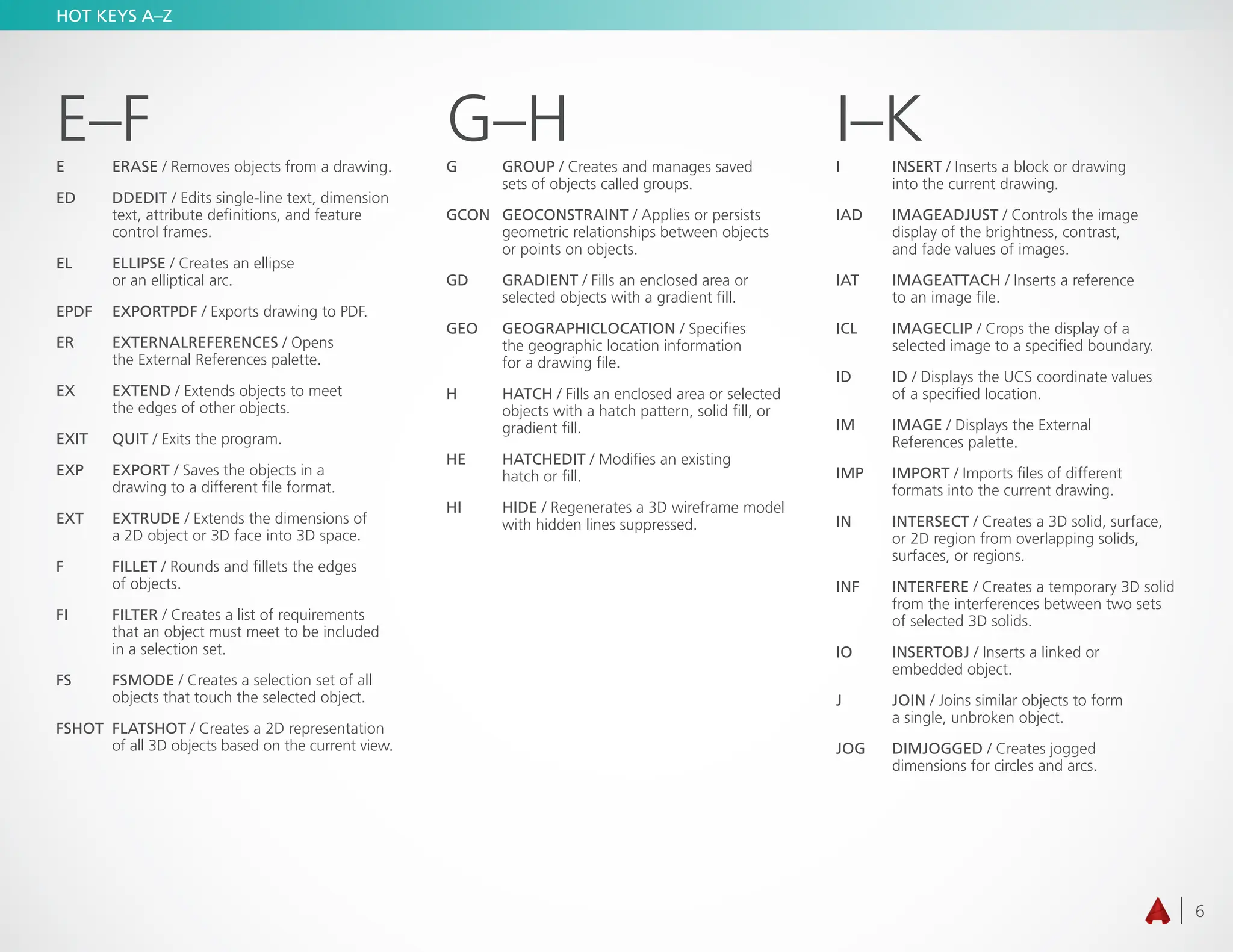 6
HOT KEYS A–Z
E–F
E	ERASE / Removes objects from a drawing.
ED	DDEDIT / Edits single-line text, dimension
text, attribute definitions, and feature
control frames.
EL	ELLIPSE / Creates an ellipse
or an elliptical arc.
EPDF EXPORTPDF / Exports drawing to PDF.
ER	EXTERNALREFERENCES / Opens
the External References palette.
EX	EXTEND / Extends objects to meet
the edges of other objects.
EXIT	QUIT / Exits the program.
EXP	EXPORT / Saves the objects in a
drawing to a different file format.
EXT	EXTRUDE / Extends the dimensions of
a 2D object or 3D face into 3D space.
F	FILLET / Rounds and fillets the edges
of objects.
FI	FILTER / Creates a list of requirements
that an object must meet to be included
in a selection set.
FS	FSMODE / Creates a selection set of all
objects that touch the selected object.
FSHOT	FLATSHOT / Creates a 2D representation
of all 3D objects based on the current view.
G–H
G	GROUP / Creates and manages saved
sets of objects called groups.
GCON	GEOCONSTRAINT / Applies or persists
geometric relationships between objects
or points on objects.
GD	GRADIENT / Fills an enclosed area or
selected objects with a gradient fill.
GEO	GEOGRAPHICLOCATION / Specifies
the geographic location information
for a drawing file.
H	HATCH / Fills an enclosed area or selected
objects with a hatch pattern, solid fill, or
gradient fill.
HE	HATCHEDIT / Modifies an existing
hatch or fill.
HI	HIDE / Regenerates a 3D wireframe model
with hidden lines suppressed.
I–K
I	INSERT / Inserts a block or drawing
into the current drawing.
IAD	IMAGEADJUST / Controls the image
display of the brightness, contrast,
and fade values of images.
IAT	IMAGEATTACH / Inserts a reference
to an image file.
ICL	IMAGECLIP / Crops the display of a
selected image to a specified boundary.
ID	ID / Displays the UCS coordinate values
of a specified location.
IM	IMAGE / Displays the External
References palette.
IMP	IMPORT / Imports files of different
formats into the current drawing.
IN	INTERSECT / Creates a 3D solid, surface,
or 2D region from overlapping solids,
surfaces, or regions.
INF	INTERFERE / Creates a temporary 3D solid
from the interferences between two sets
of selected 3D solids.
IO	INSERTOBJ / Inserts a linked or
embedded object.
J	JOIN / Joins similar objects to form
a single, unbroken object.
JOG	DIMJOGGED / Creates jogged
dimensions for circles and arcs.
 