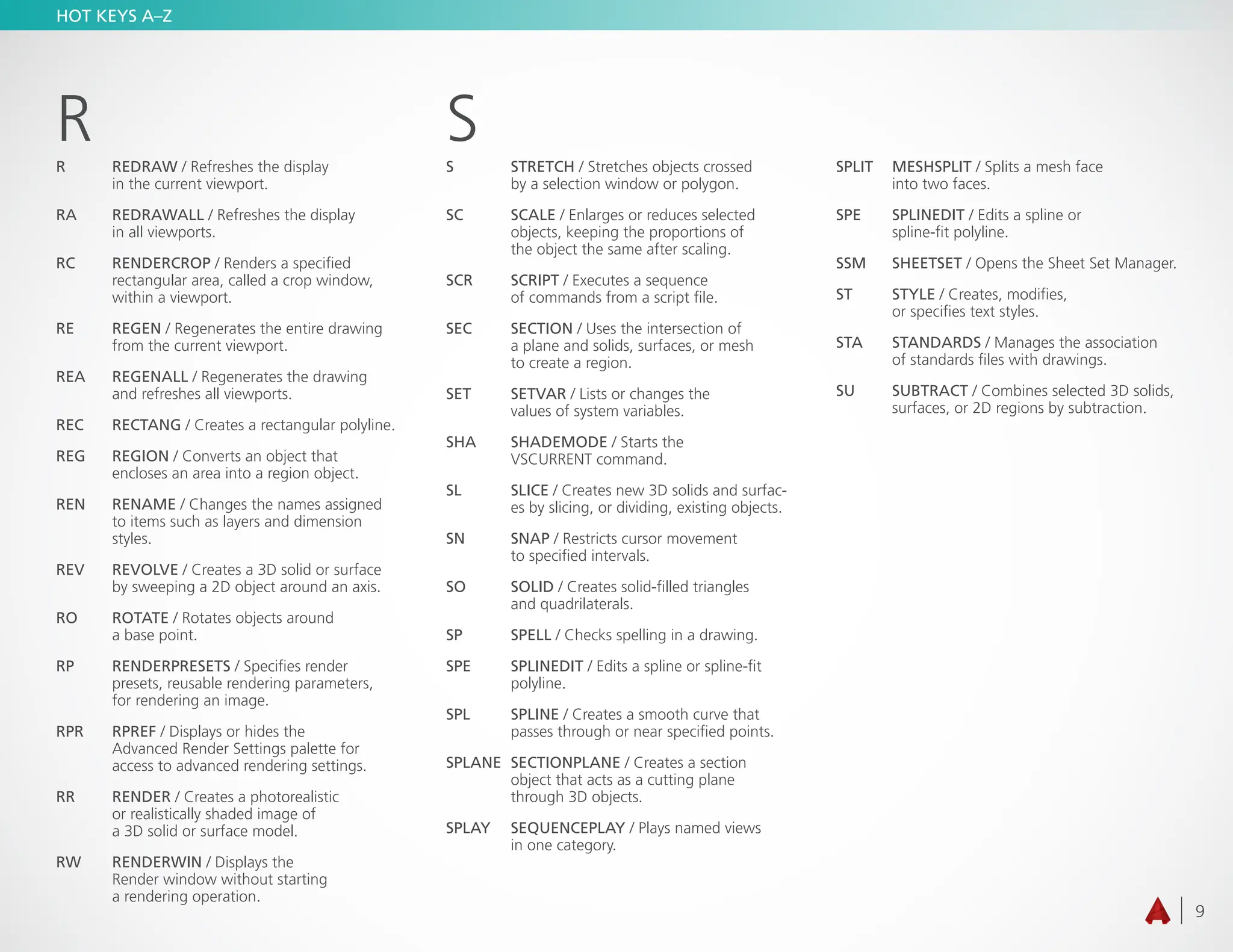 9
HOT KEYS A–Z
R
R	REDRAW / Refreshes the display
in the current viewport.
RA	REDRAWALL / Refreshes the display
in all viewports.
RC	RENDERCROP / Renders a specified
rectangular area, called a crop window,
within a viewport.
RE	REGEN / Regenerates the entire drawing
from the current viewport.
REA	REGENALL / Regenerates the drawing
and refreshes all viewports.
REC	RECTANG / Creates a rectangular polyline.
REG	REGION / Converts an object that
encloses an area into a region object.
REN	RENAME / Changes the names assigned
to items such as layers and dimension
styles.
REV	REVOLVE / Creates a 3D solid or surface
by sweeping a 2D object around an axis.
RO	ROTATE / Rotates objects around
a base point.
RP	RENDERPRESETS / Specifies render
presets, reusable rendering parameters,
for rendering an image.
RPR	RPREF / Displays or hides the
Advanced Render Settings palette for
access to advanced rendering settings.
RR	RENDER / Creates a photorealistic
or realistically shaded image of
a 3D solid or surface model.
RW	RENDERWIN / Displays the
Render window without starting
a rendering operation.
S
S	 STRETCH / Stretches objects crossed
by a selection window or polygon.
SC	 SCALE / Enlarges or reduces selected
objects, keeping the proportions of
the object the same after scaling.
SCR	 SCRIPT / Executes a sequence
of commands from a script file.
SEC	 SECTION / Uses the intersection of
a plane and solids, surfaces, or mesh
to create a region.
SET	 SETVAR / Lists or changes the
values of system variables.
SHA	 SHADEMODE / Starts the
VSCURRENT command.
SL	 SLICE / Creates new 3D solids and surfac-
es by slicing, or dividing, existing objects.
SN	 SNAP / Restricts cursor movement
to specified intervals.
SO	 SOLID / Creates solid-filled triangles
and quadrilaterals.
SP	 SPELL / Checks spelling in a drawing.
SPE	 SPLINEDIT / Edits a spline or spline-fit
polyline.
SPL	 SPLINE / Creates a smooth curve that
passes through or near specified points.
SPLANE	 SECTIONPLANE / Creates a section
object that acts as a cutting plane
through 3D objects.
SPLAY	 SEQUENCEPLAY / Plays named views
in one category.
SPLIT	MESHSPLIT / Splits a mesh face
into two faces.
SPE	SPLINEDIT / Edits a spline or
spline-fit polyline.
SSM	SHEETSET / Opens the Sheet Set Manager.
ST	STYLE / Creates, modifies,
or specifies text styles.
STA	STANDARDS / Manages the association
of standards files with drawings.
SU	SUBTRACT / Combines selected 3D solids,
surfaces, or 2D regions by subtraction.
 