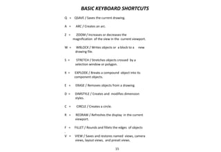 Q = QSAVE / Saves the current drawing.
A = ARC / Creates an arc.
Z = ZOOM / Increases or decreases the
magnification of the view in the current viewport.
W = WBLOCK / Writes objects or a block to a new
drawing file.
S = STRETCH / Stretches objects crossed by a
selection window or polygon.
X = EXPLODE / Breaks a compound object into its
component objects.
E = ERASE / Removes objects from a drawing.
D = DIMSTYLE / Creates and modifies dimension
styles.
C = CIRCLE / Creates a circle.
R = REDRAW / Refreshes the display in the current
viewport.
F = FILLET / Rounds and fillets the edges of objects
.
V = VIEW / Saves and restores named views, camera
views, layout views, and preset views.
BASIC KEYBOARD SHORTCUTS
15
 