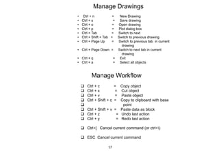 Manage Drawings
• Ctrl + n = New Drawing
• Ctrl + s = Save drawing
• Ctrl + o = Open drawing
• Ctrl + p = Plot dialog box
• Ctrl + Tab = Switch to next
• Ctrl + Shift + Tab = Switch to previous drawing
• Ctrl + Page Up = Switch to previous tab in current
drawing
• Ctrl + Page Down = Switch to next tab in current
drawing
• Ctrl + q = Exit
• Ctrl + a = Select all objects
Manage Workflow
 Ctrl + c = Copy object
 Ctrl + x = Cut object
 Ctrl + v = Paste object
 Ctrl + Shift + c = Copy to clipboard with base
 point
 Ctrl + Shift + v = Paste data as block
 Ctrl + z = Undo last action
 Ctrl + y = Redo last action
 Ctrl+[ Cancel current command (or ctrl+)
 ESC Cancel current command
17
 