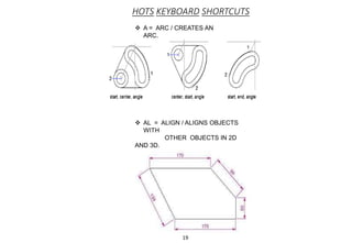 HOTS KEYBOARD SHORTCUTS
 A = ARC / CREATES AN
ARC.
 AL = ALIGN / ALIGNS OBJECTS
WITH
OTHER OBJECTS IN 2D
AND 3D.
19
 