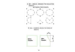  BR = BREAK / BREAKS THE SELECTED
OBJECT
BETWEEN TWO POINTS.
 CHA = CHAMFER / BEVELS THE EDGES OF
OBJECTS
20
 