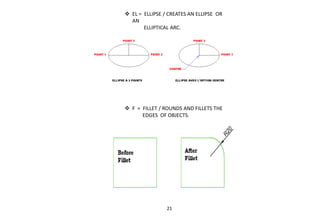  EL = ELLIPSE / CREATES AN ELLIPSE OR
AN
ELLIPTICAL ARC.
 F = FILLET / ROUNDS AND FILLETS THE
EDGES OF OBJECTS.
21
 