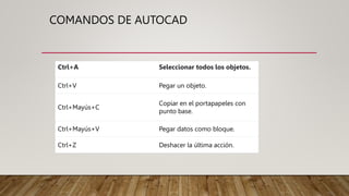 COMANDOS DE AUTOCAD
Ctrl+A Seleccionar todos los objetos.
Ctrl+V Pegar un objeto.
Ctrl+Mayús+C
Copiar en el portapapeles con
punto base.
Ctrl+Mayús+V Pegar datos como bloque.
Ctrl+Z Deshacer la última acción.
 