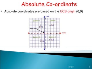 Absolute Co-ordinate 
• Absolute coordinates are based on the UCS origin (0,0) 
09/12/14 6 
 