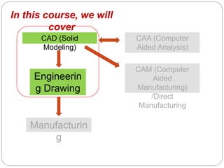 AutoCAD Tutorial AB.pptx