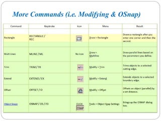 More Commands (i.e. Modifying & OSnap)
 