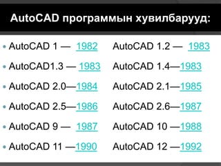 Auto cad tvvhs | PPTX