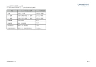Autocad User vs Archicad User