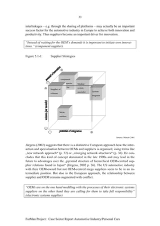 33


interlinkages – e.g. through the sharing of platforms – may actually be an important
success factor for the automotive industry in Europe to achieve both innovation and
productivity. Thus suppliers become an important driver for innovation.

“Instead of waiting for the OEM’s demands it is important to initiate own innova-
tions.” (component supplier)


Figure 5.1-1:       Supplier Strategies



                                  ⊕

                                  component
                                       specia-   Module/
                                        list
                ⊕   Supplier of
                                                 system
                                                 specialist   System
                    volumes
                                                              integrator




                              Niche
                              markets




                                                              ⊕
                                                                           Source: Mercer 2001


Jürgens (2002) suggests that there is a distinctive European approach how the inter-
action and specialisation between OEMs and suppliers is organised, using terms like
„new network approach“ (p. 32) or „emerging network structures“ (p. 36). He con-
cludes that this kind of concept dominated in the late 1990s and may lead in the
future to advantages over the „pyramid structure of hierarchical OEM-centred sup-
plier relations found in Japan“ (Jürgens, 2002 p. 36). The US automotive industry
with their OEM-owned but not OEM-centred mega suppliers seem to be in an in-
termediate position. But also in the European approach, the relationship between
supplier and OEM remains augmented with conflict.


“OEMs are on the one hand meddling with the processes of their electronic systems
suppliers on the other hand they are calling for them to take full responsibility”
(electronic systems supplier)




FutMan Project: Case Sector Report Automotive Industry/Personal Cars
 