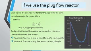 If we use the plug flow reactor
(b): if we use the plug flow reactor then the area under the curve
so, ɿ=Area under the curve= 6.62 hr
so find v
ɿ
𝐶𝑎𝑜
=
𝑉
𝐹𝐴𝑜
V= 4.74 m3(plug flow reactor)
So, by using the plug flow reactor we can use less volume as
Compared to mixed flow reactor.
Volumetric flow rate in case of mixed flow=V/ ɿ = 0.7159m3/hr
Volumertic flow rate in plug flow reactor=V/ ɿ=0.716m3/hr
0.00
2.00
4.00
6.00
8.00
10.00
12.00
14.00
16.00
18.00
0.00 0.50 1.00
(-1/rH2)
Xa
Graph between Xa vs -
1/rH2
 