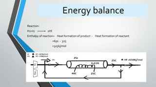 Energy balance
Reaction:
H2+I2 2HI
Enthalpy of reaction= Heat formation of product - Heat formation of reactant
=650 - 325
=325kj/mol
I2H2
 