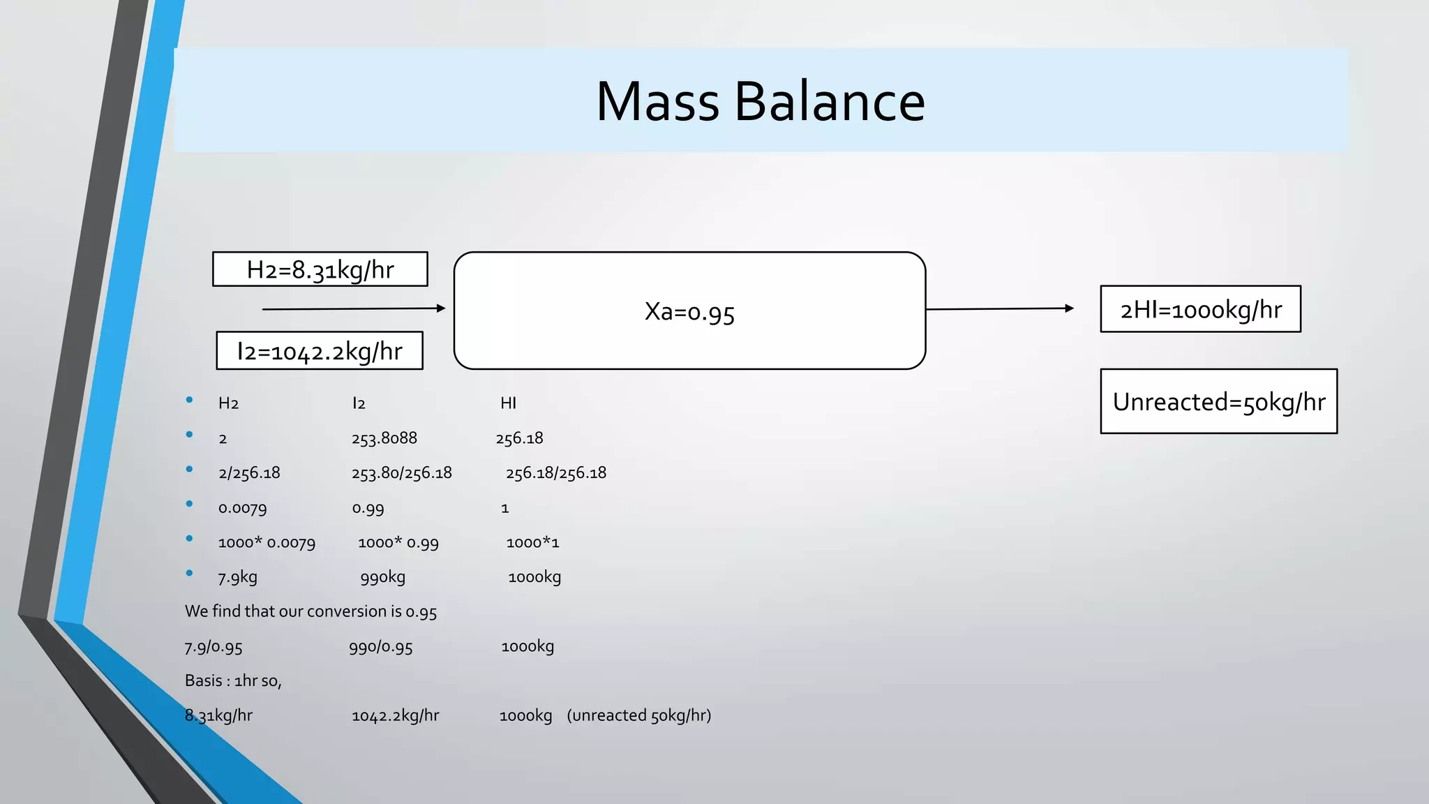 Mass Balance
• H2 I2 HI
• 2 253.8088 256.18
• 2/256.18 253.80/256.18 256.18/256.18
• 0.0079 0.99 1
• 1000* 0.0079 1000* 0.99 1000*1
• 7.9kg 990kg 1000kg
We find that our conversion is 0.95
7.9/0.95 990/0.95 1000kg
Basis : 1hr so,
8.31kg/hr 1042.2kg/hr 1000kg (unreacted 50kg/hr)
Xa=0.95
H2=8.31kg/hr
I2=1042.2kg/hr
2HI=1000kg/hr
Unreacted=50kg/hr
 