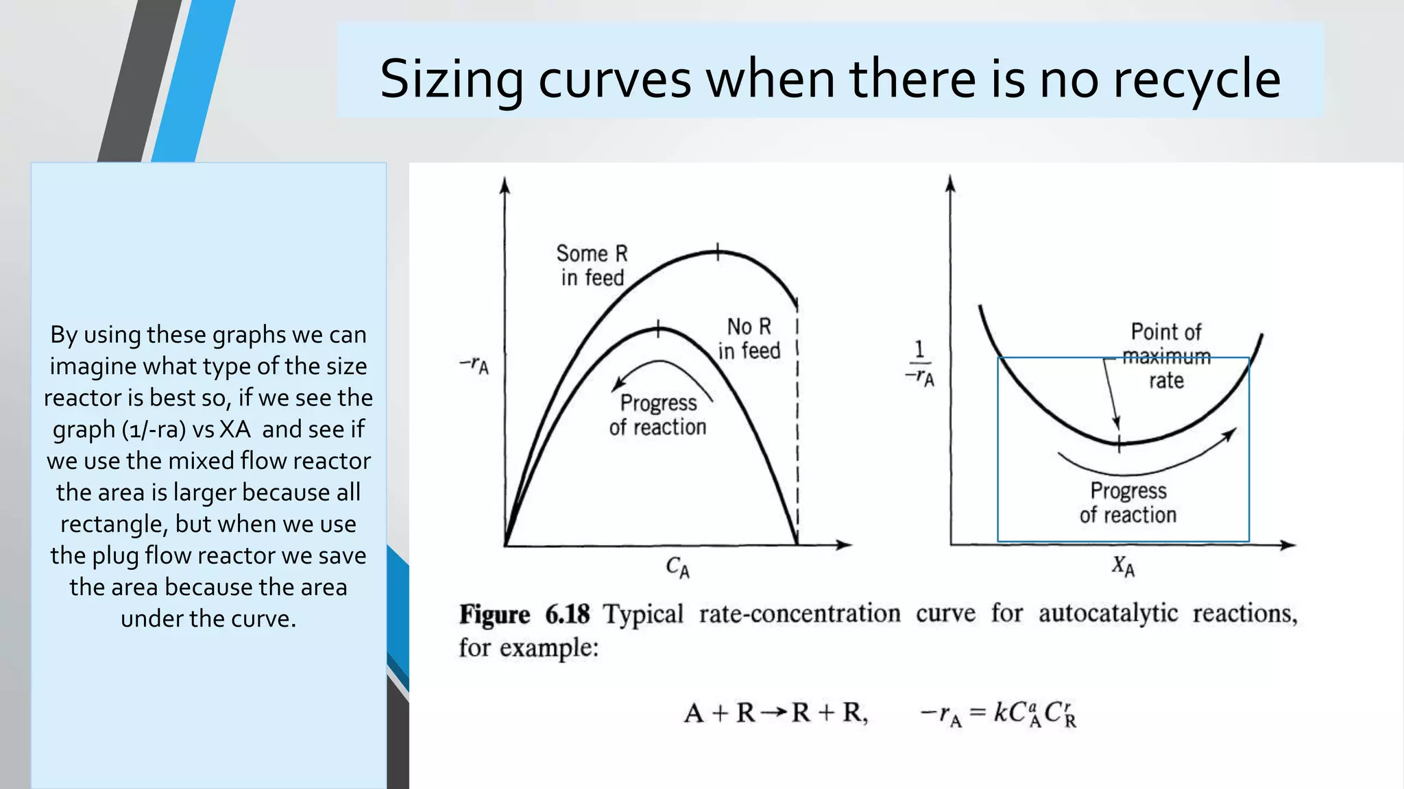 Sizing curves when there is no recycle
By using these graphs we can
imagine what type of the size
reactor is best so, if we see the
graph (1/-ra) vs XA and see if
we use the mixed flow reactor
the area is larger because all
rectangle, but when we use
the plug flow reactor we save
the area because the area
under the curve.
 