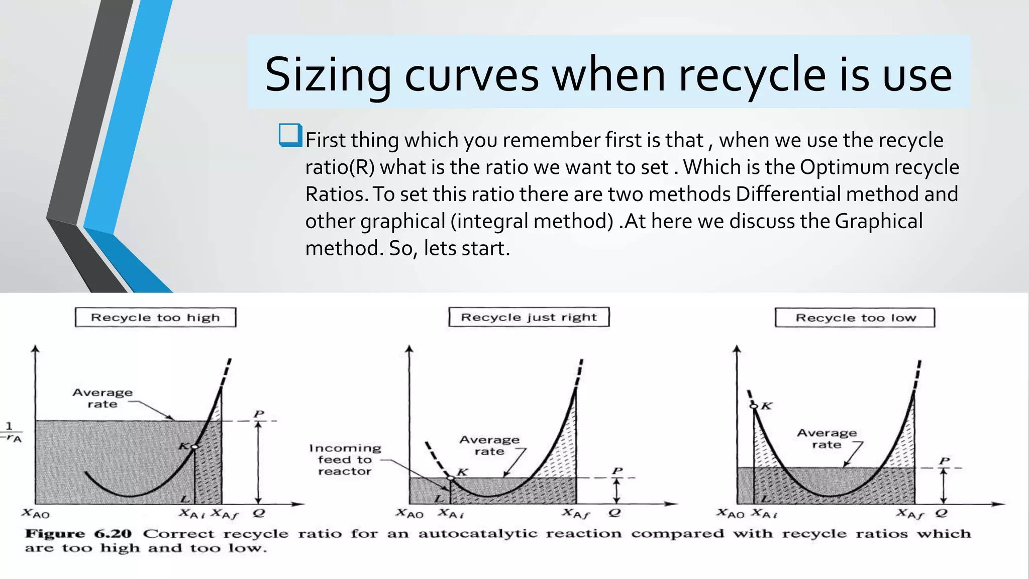 Sizing curves when recycle is use
First thing which you remember first is that , when we use the recycle
ratio(R) what is the ratio we want to set . Which is the Optimum recycle
Ratios.To set this ratio there are two methods Differential method and
other graphical (integral method) .At here we discuss the Graphical
method. So, lets start.
 