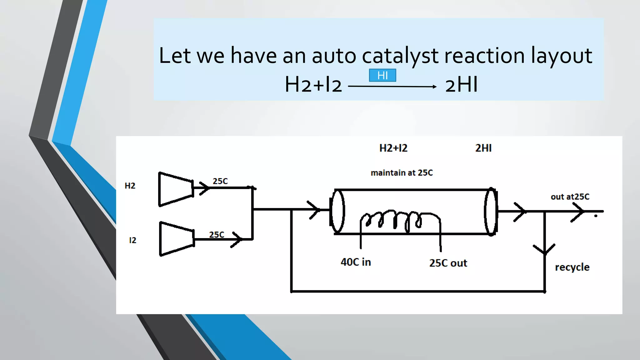 Let we have an auto catalyst reaction layout
H2+I2 2HI
HI
 